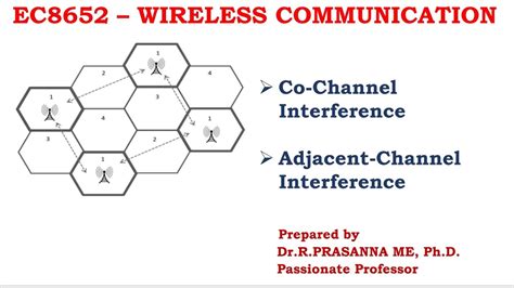 co co channel|co channel interference meaning.